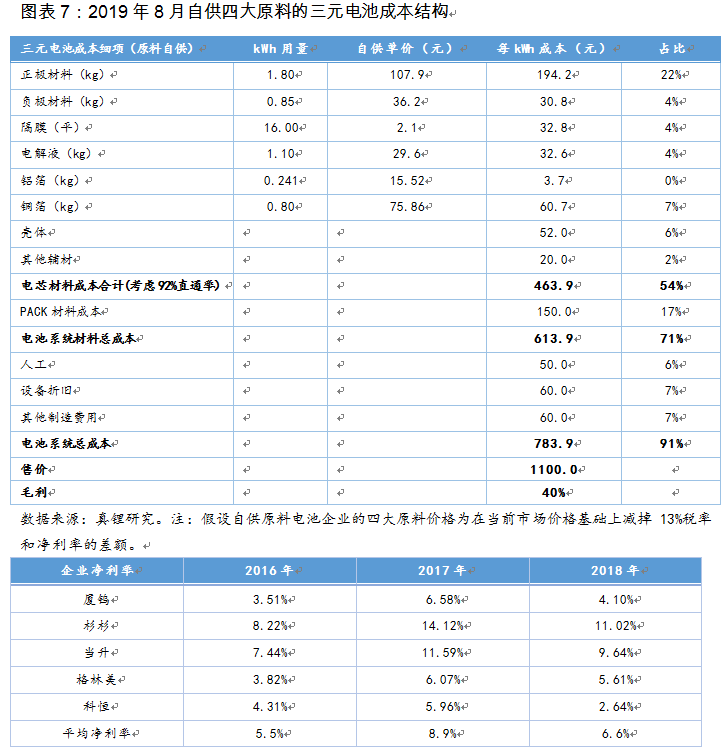 換個(gè)角度看電池路線之爭(zhēng)