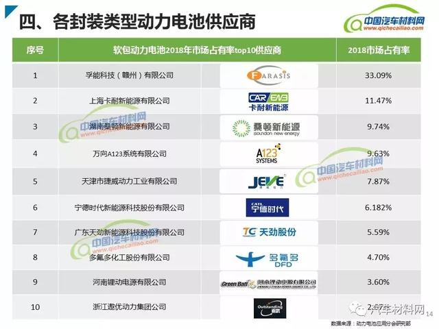 新能源汽車動力電池類型及產(chǎn)業(yè)鏈