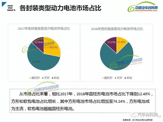 新能源汽車動力電池類型及產(chǎn)業(yè)鏈