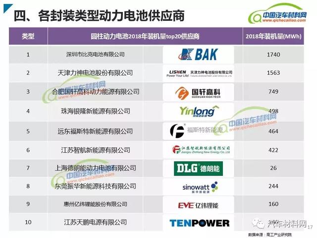 新能源汽車動力電池類型及產(chǎn)業(yè)鏈