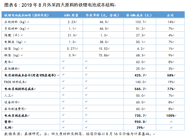 換個(gè)角度看電池路線之爭(zhēng)