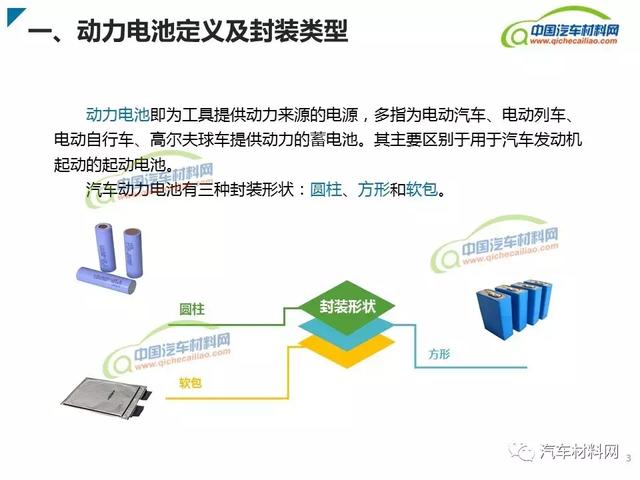 新能源汽車動力電池類型及產(chǎn)業(yè)鏈