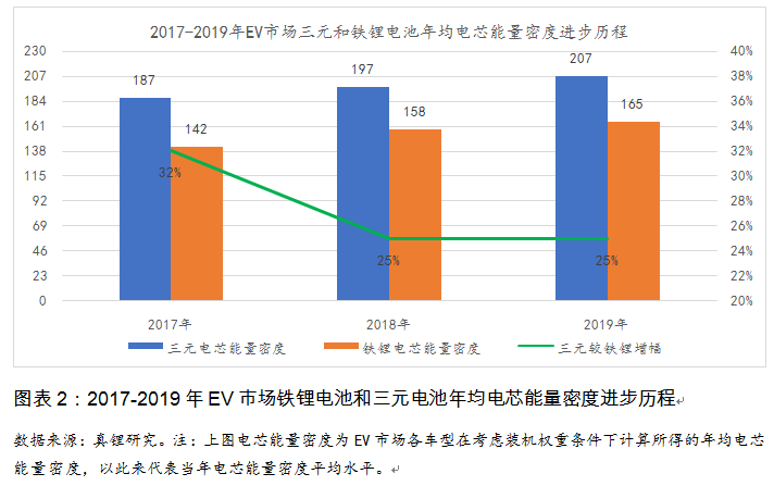 換個(gè)角度看電池路線之爭(zhēng)